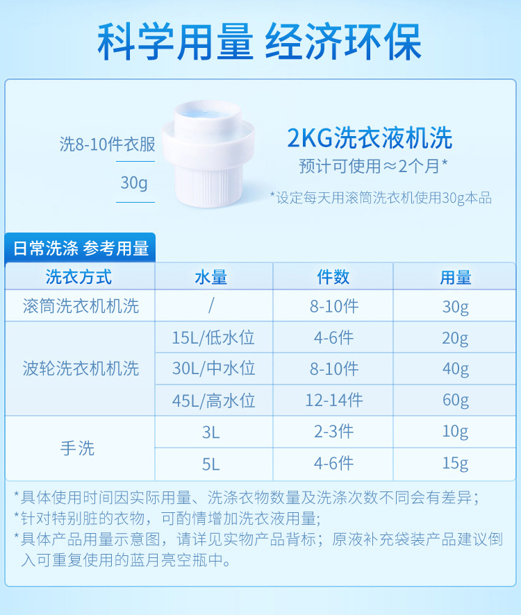 蓝月亮洗衣液-参数